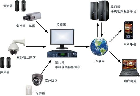 供应浦东监控安装,奉贤监控安装，南汇安装监控，浦东网络布线